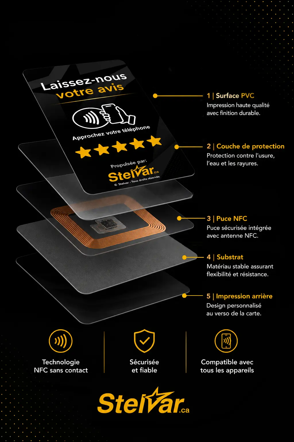 Preview plateforme